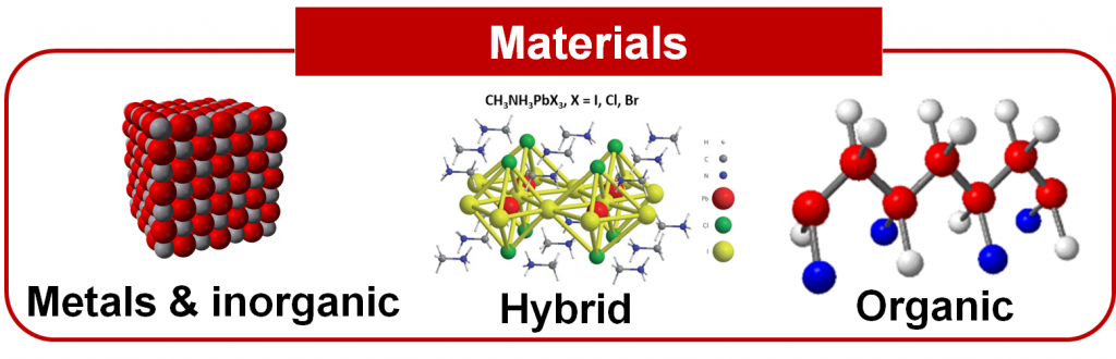 Sun Research Group – Spintronics in organic and hybrid materials